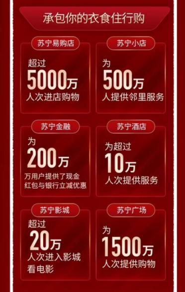 解碼蘇寧雙十一暴增：雙線融合預(yù)示消費(fèi)新趨勢(shì)