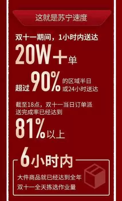 蘇寧雙十一領(lǐng)跑秘訣：金融、物流、科技多產(chǎn)業(yè)融合發(fā)力
