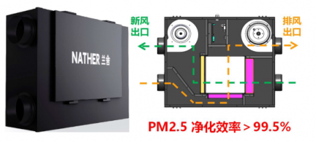 匠心升級(jí) 感恩上市，蘭舍新風(fēng)機(jī)守護(hù)呼吸健康