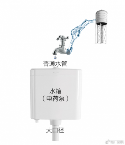手機(jī)充電太費(fèi)時(shí)間？華為Mate 20系列40W快充讓你快速“回血”
