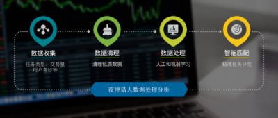 夜神獵人APP爆紅因素分析以及其背后折射的產品理念