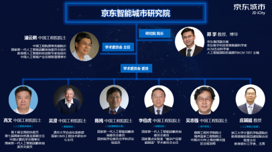 請看京東智能城市研究院的豪華陣容，院士簡歷曝光