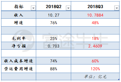 富途證券：年輕人的B站，越來越大眾卻越來越虧錢？
