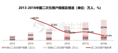 富途證券：年輕人的B站，越來越大眾卻越來越虧錢？