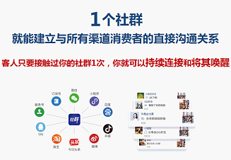 社群運營、社群裂變很難實現(xiàn)嗎？這個社群APP值得推薦