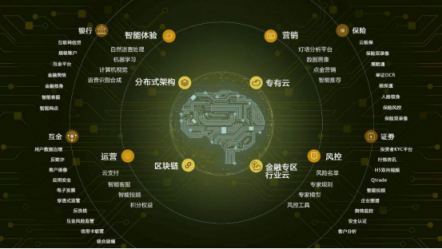 戰(zhàn)略自信！騰訊首度公開云服務(wù)收入數(shù)據(jù)，擁抱產(chǎn)業(yè)互聯(lián)網(wǎng)更堅(jiān)決