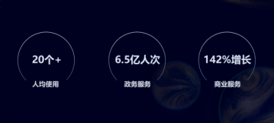 小程序到底多熱門？能讓今日頭條，百度，支付寶逐一入局。即速應用帶你看數(shù)據(jù)。