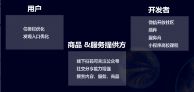小程序到底多熱門？能讓今日頭條，百度，支付寶逐一入局。即速應用帶你看數(shù)據(jù)。