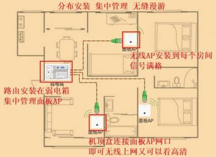 無線路由器是應(yīng)該放在弱電箱還是放在電視柜上？