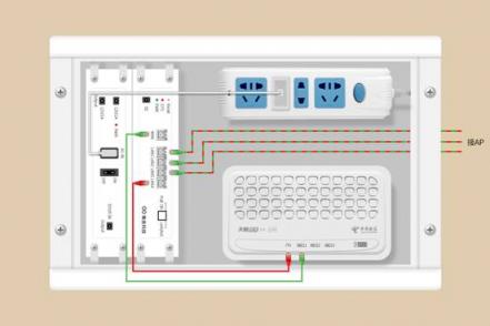無線路由器是應(yīng)該放在弱電箱還是放在電視柜上？