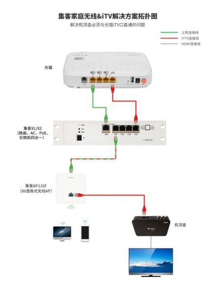 無線路由器是應(yīng)該放在弱電箱還是放在電視柜上？