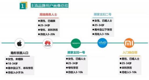 iPhone 用戶大多無車無房，有這錢都可買4臺魅族X8
