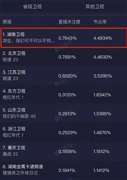 TCL玩轉粉絲經(jīng)濟,創(chuàng)新營銷助力《涼生》