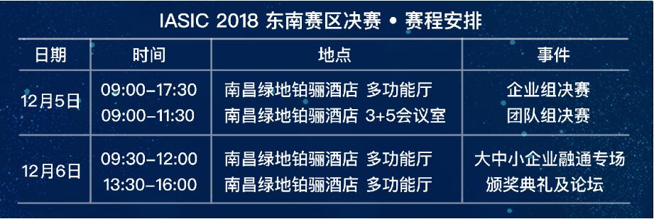 決戰(zhàn)南昌！東南賽區(qū)總決賽即將開啟
