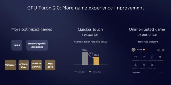 GPU Turbo 2.0 今日開(kāi)放內(nèi)測(cè) 華為P20系列用戶首批嘗鮮