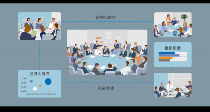 8Manage PMO，多項(xiàng)目管理“并駕齊驅(qū)”