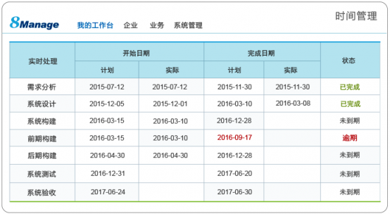 8Manage PMO，多項(xiàng)目管理“并駕齊驅(qū)”