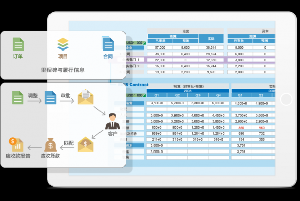 8Manage PMO，多項(xiàng)目管理“并駕齊驅(qū)”