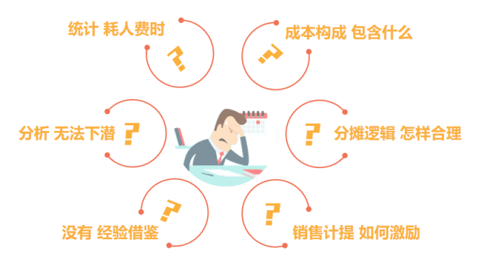 誰偷走了我們網(wǎng)店的跨境銷售利潤？