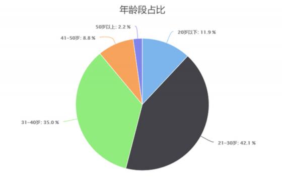 3：2生產(chǎn)力屏+性能王，華為MateBook 13成笨重筆記本的終結者！