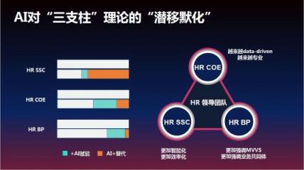 對(duì)話百度高級(jí)副總裁劉輝：AI時(shí)代，HR也要有AI思維