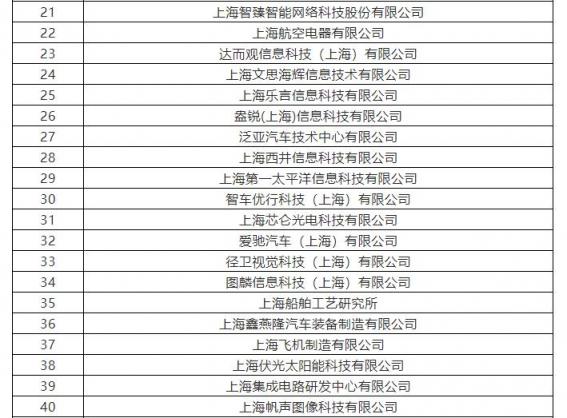 上海市將培育10家AI標(biāo)桿企業(yè) 云從科技、寒武紀(jì)上榜支持名單