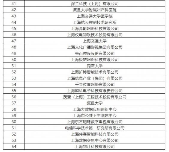 上海市將培育10家AI標(biāo)桿企業(yè) 云從科技、寒武紀(jì)上榜支持名單