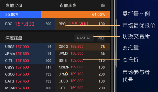 富途證券全國首推美股LV2行情 打造精準(zhǔn)美股投資“新引擎”