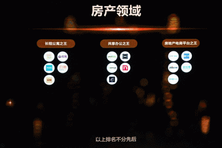 會找房、安居客、貝殼找房等獲“房地產(chǎn)電商平臺之王”稱號