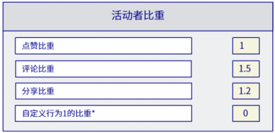 貢獻(xiàn)內(nèi)容、參與互動都能獲利？區(qū)塊鏈新社交形態(tài)你心動了嗎？