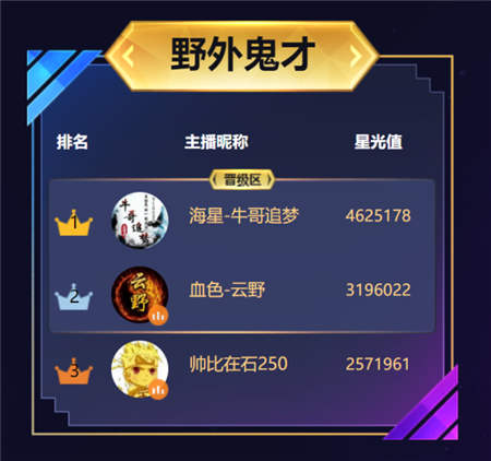 虎牙年度全明星戰(zhàn)，牛哥受到神豪青睞反超成第一