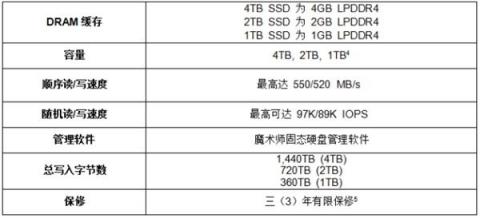 三星電子推出860 QVO SSD，消費者正式迎來TB級存儲容量