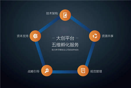 為創(chuàng)業(yè)夢(mèng)想賦能，浙江天搜以實(shí)踐推動(dòng)創(chuàng)新創(chuàng)業(yè)