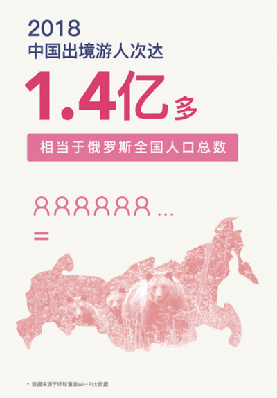 環(huán)球漫游攜手獵豹移動(dòng) 強(qiáng)勢(shì)推出《2018中國(guó)出境游趣味報(bào)告》