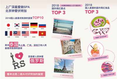 環(huán)球漫游攜手獵豹移動(dòng) 強(qiáng)勢(shì)推出《2018中國(guó)出境游趣味報(bào)告》