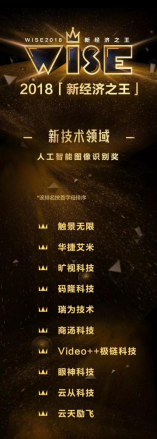 云從科技封“AI之王”，登36氪WISE新經(jīng)濟(jì)大會(huì)兩項(xiàng)榜單