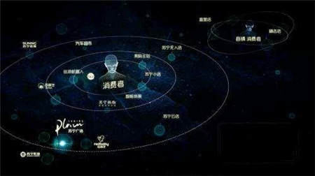 總理為什么說蘇寧是鉆到消費者心里的企業(yè)？智慧零售暗藏“脫虛向?qū)崱毙C
