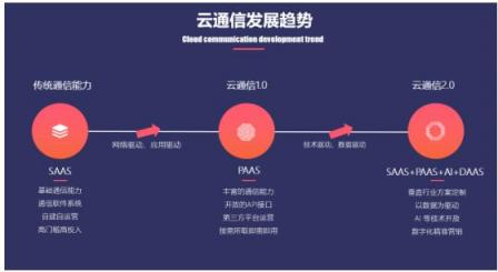 訊眾股份上榜2018中國(guó)智能企業(yè)服務(wù)年度創(chuàng)新力企業(yè)top20