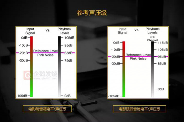中尉原創(chuàng)：白話THX認(rèn)證之聲壓；及德國Teufel System 6 音箱評(píng)測(cè)