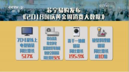 家電換代助力消費升級 蘇寧玩轉(zhuǎn)智慧零售新模式