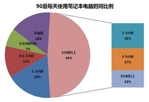 年輕人的第一臺個性輕薄本，新品華為筆記本一見傾心