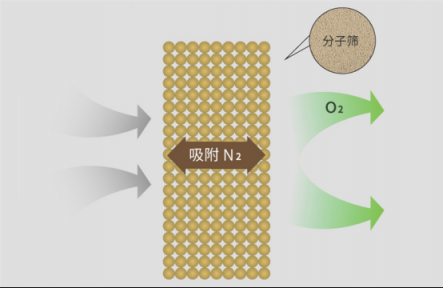 制氧機(jī)如何選購(gòu)？這五點(diǎn)技巧必須要知道！