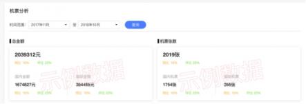 鯨力商旅：當(dāng)“寒冬期”來臨，企業(yè)如何評(píng)估差旅支出的合理性？