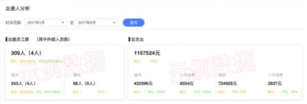 鯨力商旅：當(dāng)“寒冬期”來臨，企業(yè)如何評(píng)估差旅支出的合理性？