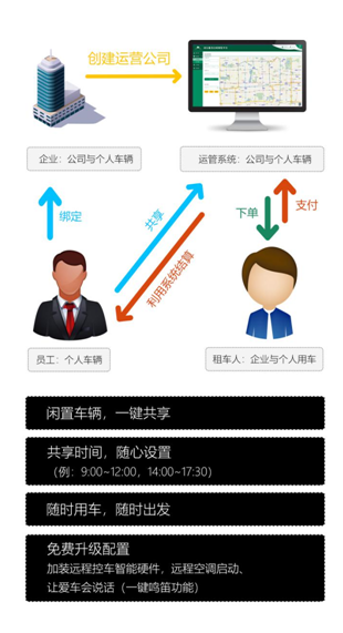 智信通：當企業(yè)遇上共享車隊！如何掘金你的閑置車輛？