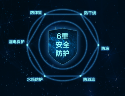 太陽能熱水器節(jié)能好用嗎？來算一筆費(fèi)用就知道了