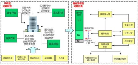 貝殼租房：賦能行業(yè)，推動(dòng)租房領(lǐng)域下的標(biāo)準(zhǔn)重塑