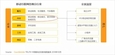 單打獨斗OUT了，QM報告：一點資訊“組團(tuán)”打造全景流量聯(lián)盟