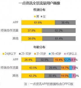 單打獨斗OUT了，QM報告：一點資訊“組團(tuán)”打造全景流量聯(lián)盟