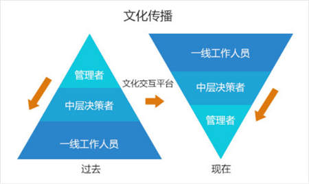 華為云市場文化交互平臺，搭建創(chuàng)客交流陣地